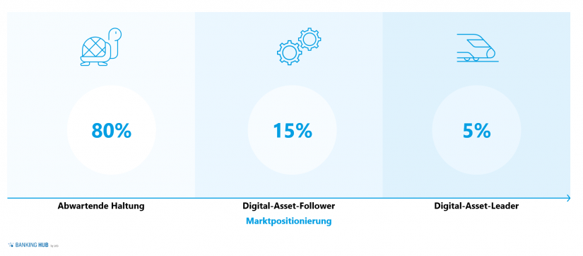 Digital asset services in Swiss financial institutions