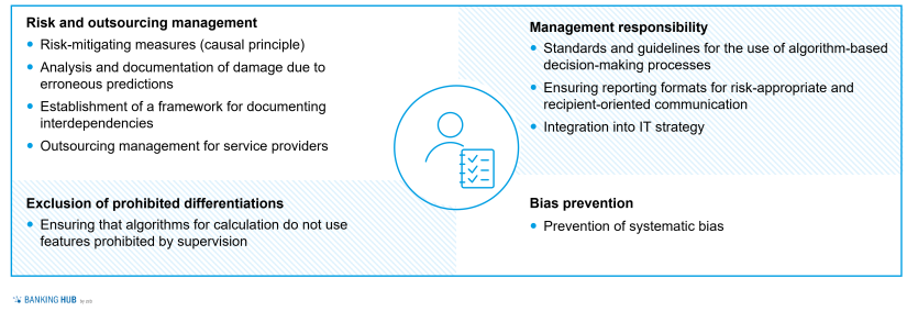 BaFin: Key principles for the use of AI applications