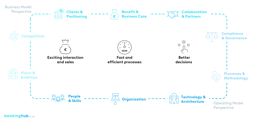 AI & analytics: Essential conditions