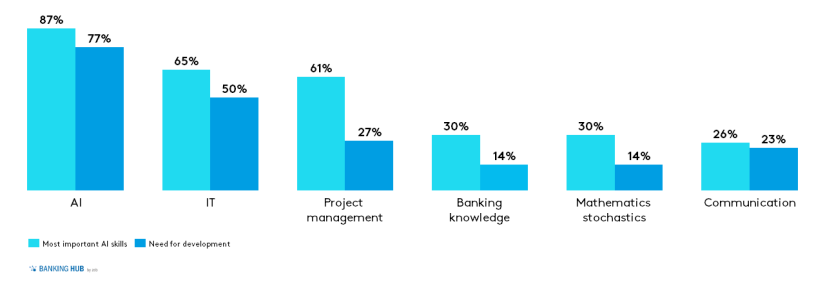 AI skills for building societies