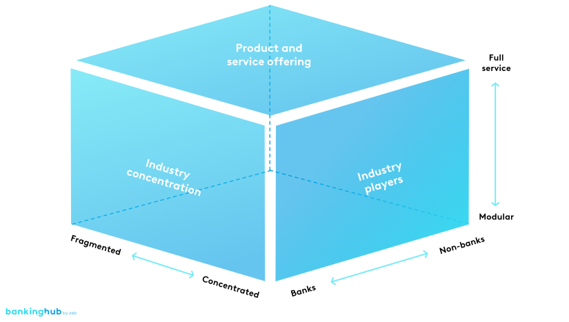 Open Banking: Three dimensions