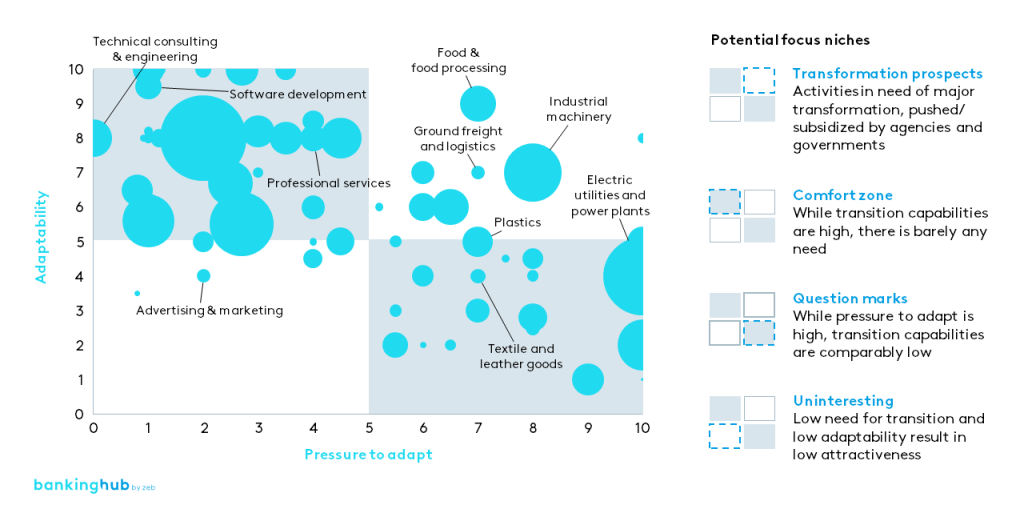 ESG market Potential target clients