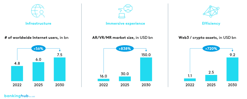 Metaverse platform adoption: Main drivers