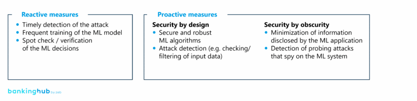 Machine learning: security of data