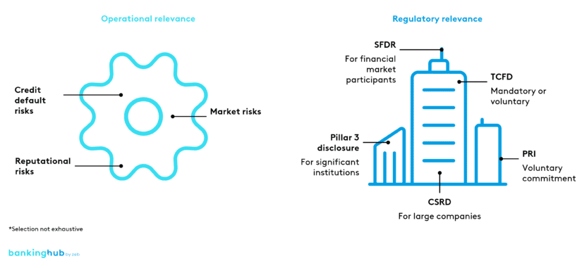 Carbon accounting: Operational and regulatory relevance