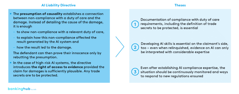 Proposal of the AI Liability Directive by the EU Commission