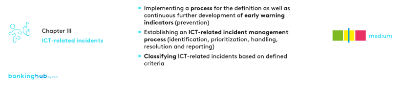 DORA: ICT-related incidents