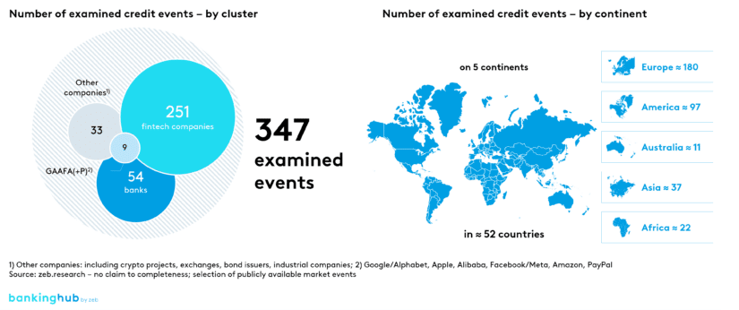 Credit events 2022: a global perspective