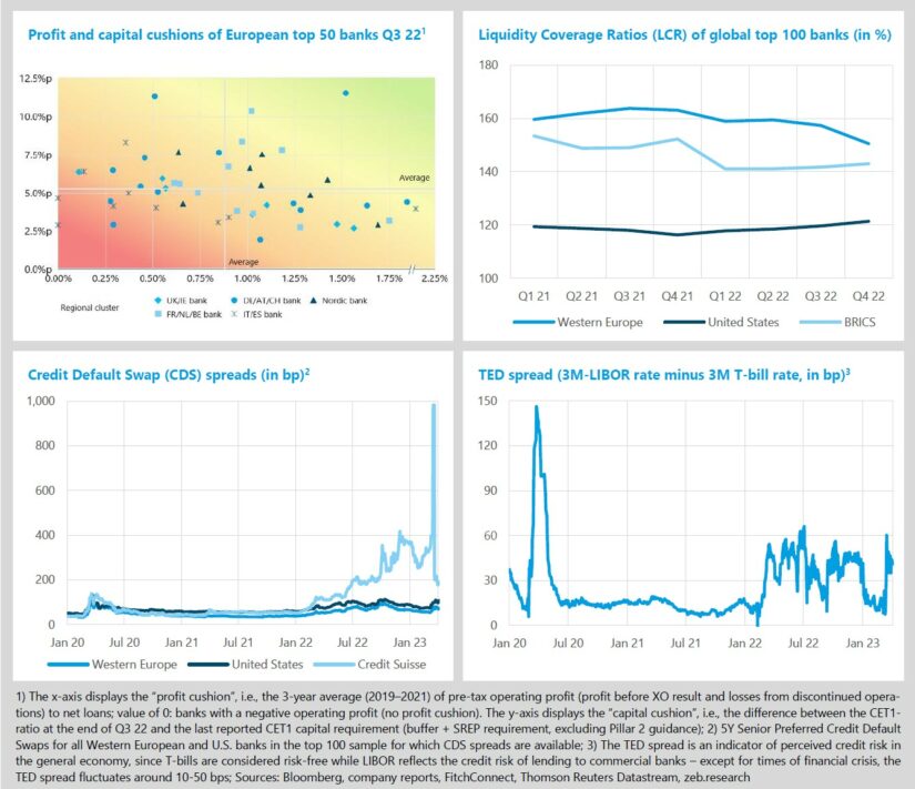 Banking crisis 2.0 and its regulatory implications