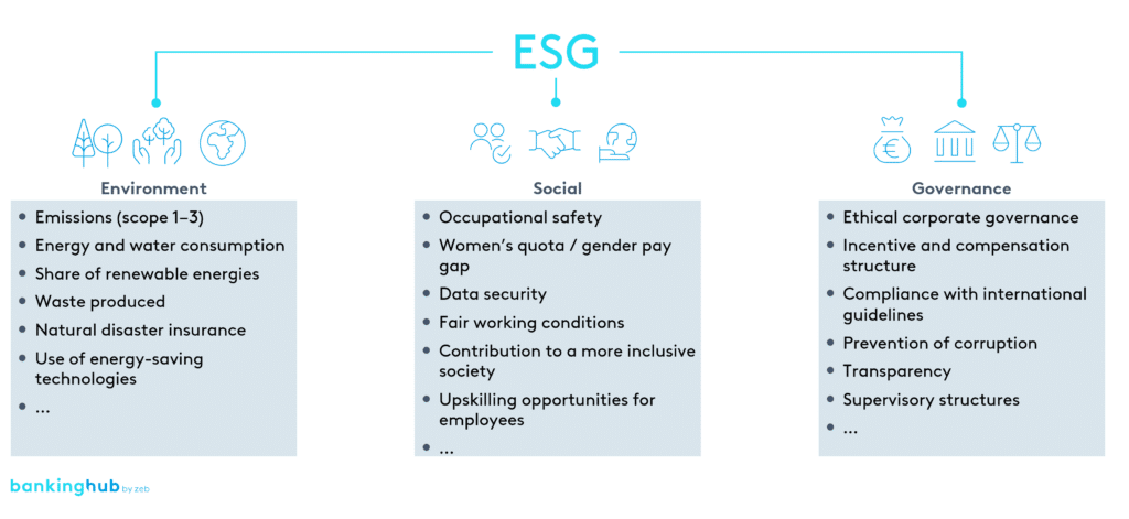 Lending business: excerpt of ESG data to be collected