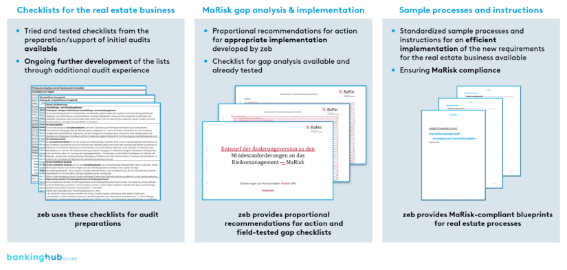 zeb documents for preparing for a special real estate business audit or for implementing the new MaRisk requirements
