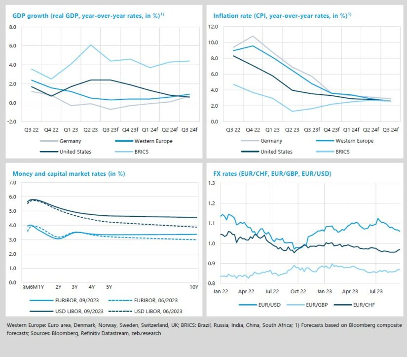 Central banks walking a tightrope