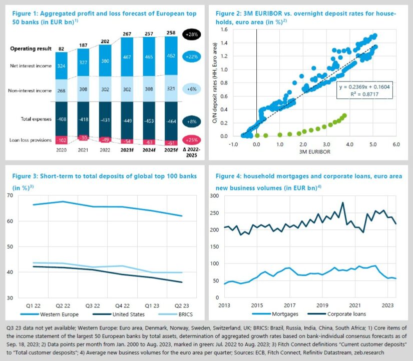 Rate hike cycle coming to an end