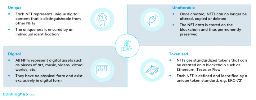 NFT – a special form of digital assets