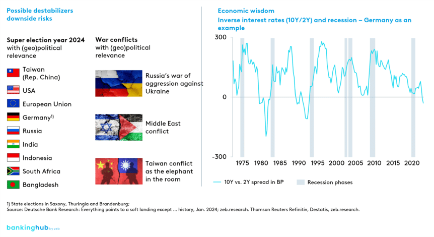 european banking market: Reasons for a resilient strategy