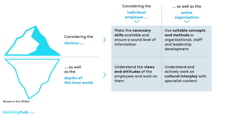 zeb change management model