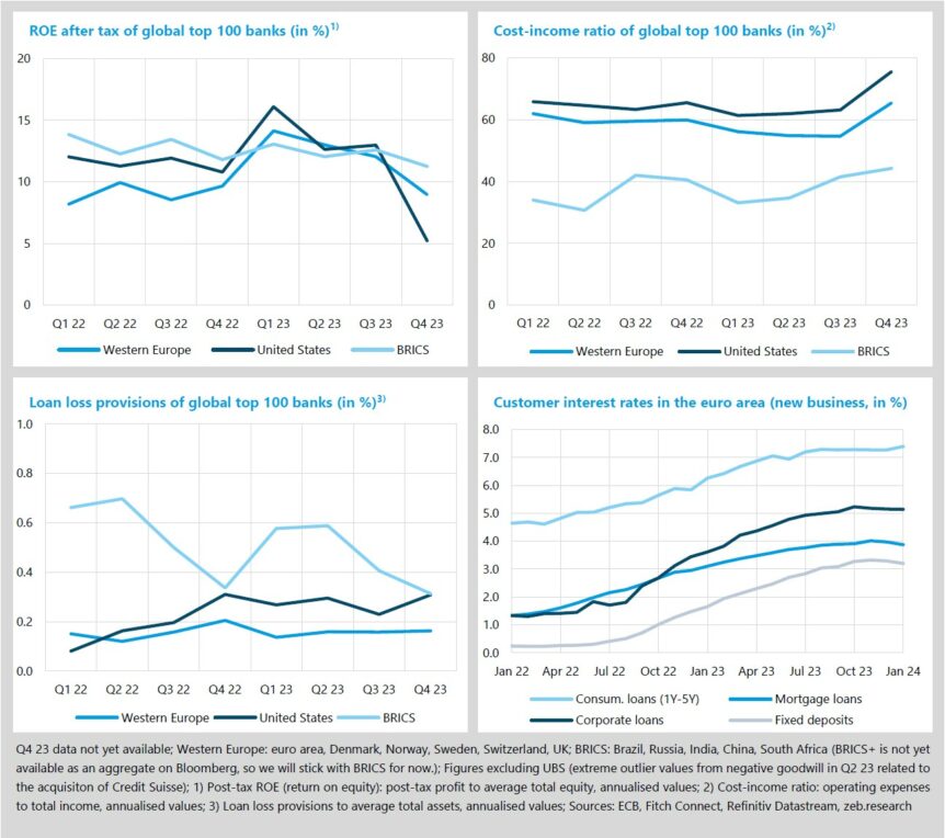 deterministic factors for European banking markets that can be deferred from the EBA transparency exercise