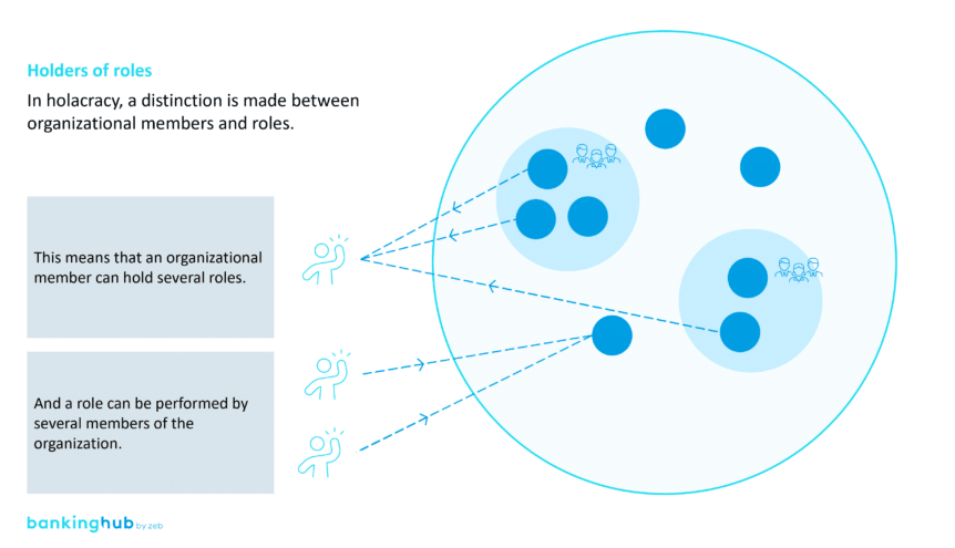 Holacracy: roles