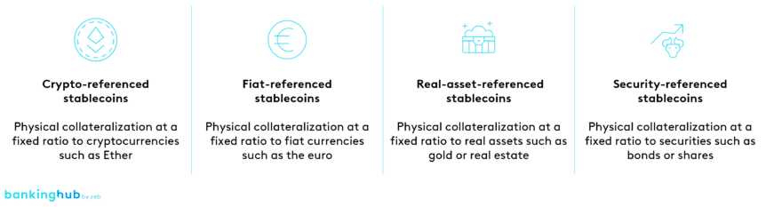 Types of stablecoins