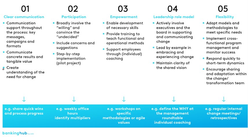 Measures for dealing with resistance