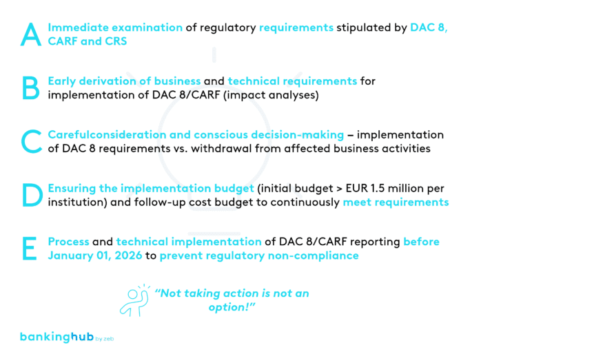 Recommendations for financial institutions